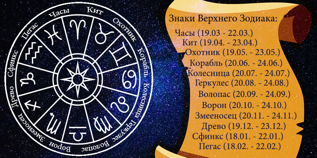 Старый Гороскоп С 12 Знаками Зодиака Даты